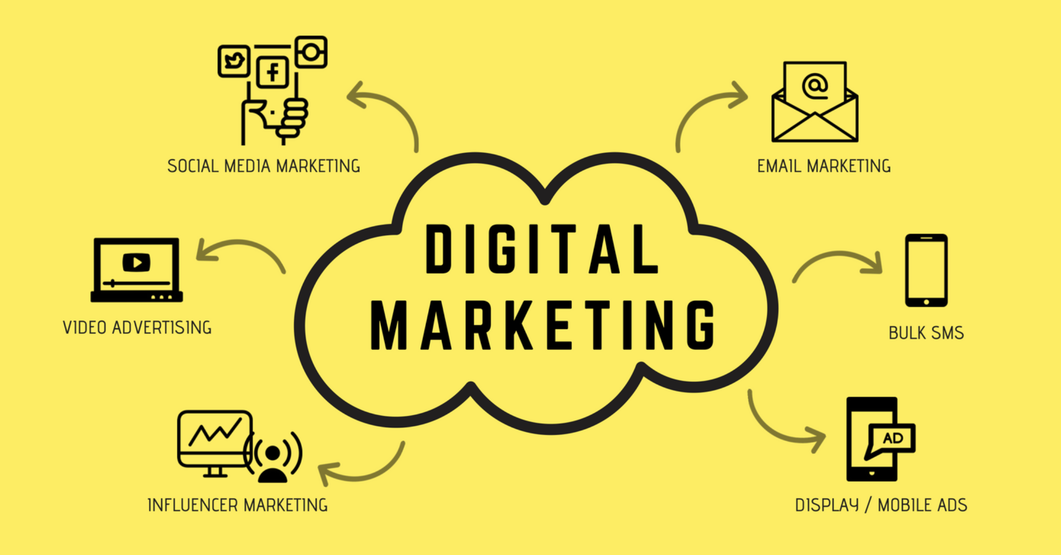 Digital Marketing Sioux falls